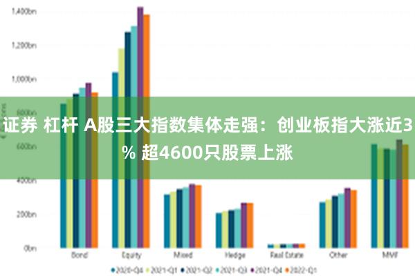 证券 杠杆 A股三大指数集体走强：创业板指大涨近3% 超4600只股票上涨