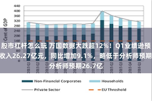 股市杠杆怎么玩 万国数据大跌超12%！Q1业绩逊预期：净收入26.27亿元，同比增加9.1%，略低于分析师预期26.7亿