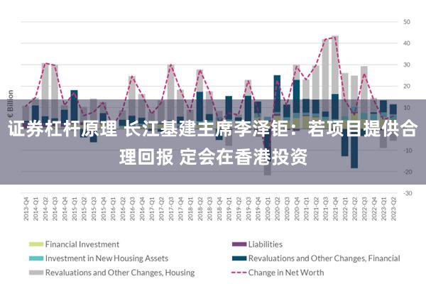 证券杠杆原理 长江基建主席李泽钜：若项目提供合理回报 定会在香港投资