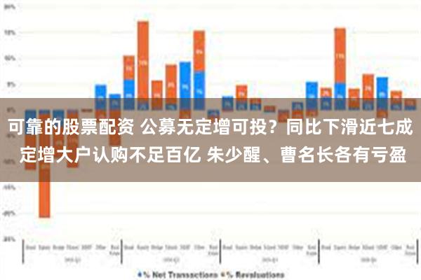 可靠的股票配资 公募无定增可投？同比下滑近七成 定增大户认购不足百亿 朱少醒、曹名长各有亏盈