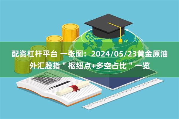 配资杠杆平台 一张图：2024/05/23黄金原油外汇股指＂枢纽点+多空占比＂一览