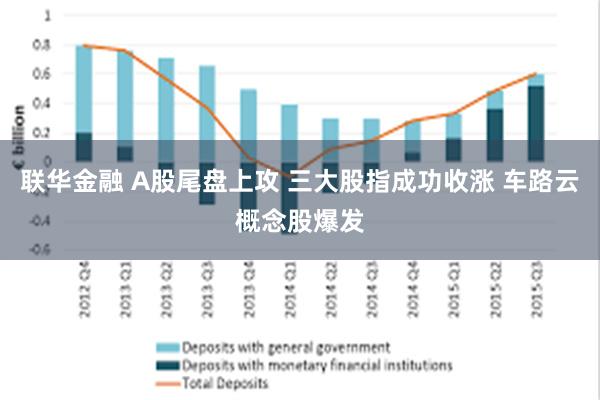 联华金融 A股尾盘上攻 三大股指成功收涨 车路云概念股爆发