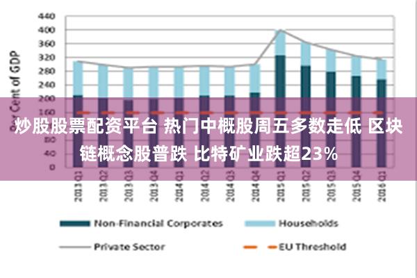 炒股股票配资平台 热门中概股周五多数走低 区块链概念股普跌 比特矿业跌超23%