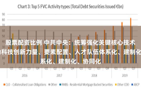 股票配资比例 中共中央：统筹强化关键核心技术攻关 推动科技创新力量、要素配置、人才队伍体系化、建制化、协同化