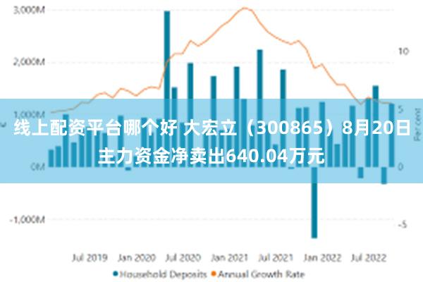 线上配资平台哪个好 大宏立（300865）8月20日主力资金净卖出640.04万元