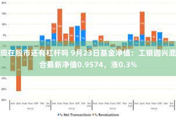 现在股市还有杠杆吗 9月23日基金净值：工银圆兴混合最新净值0.9574，涨0.3%