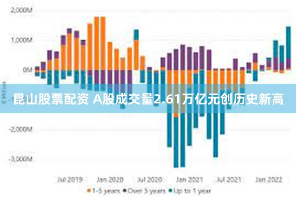 昆山股票配资 A股成交量2.61万亿元创历史新高