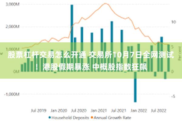 股票杠杆交易怎么开通 交易所10月7日全网测试！港股假期暴涨 中概股指数狂飙