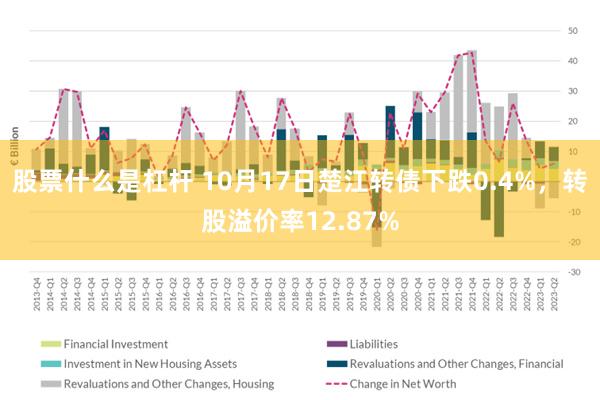 股票什么是杠杆 10月17日楚江转债下跌0.4%，转股溢价率12.87%