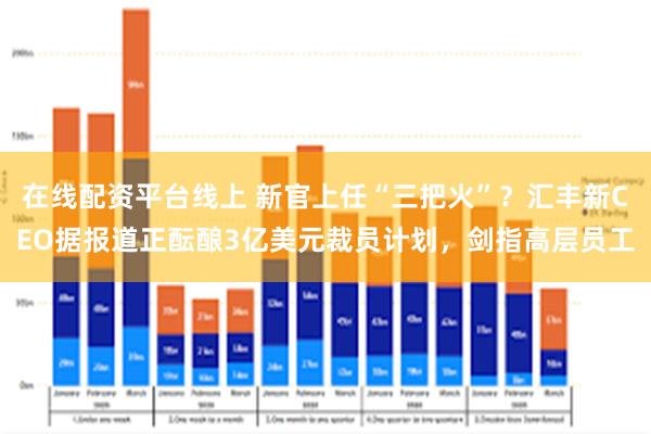 在线配资平台线上 新官上任“三把火”？汇丰新CEO据报道正酝酿3亿美元裁员计划，剑指高层员工