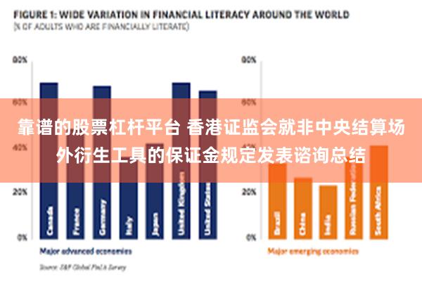 靠谱的股票杠杆平台 香港证监会就非中央结算场外衍生工具的保证金规定发表谘询总结