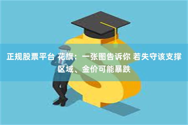 正规股票平台 花旗：一张图告诉你 若失守该支撑区域、金价可能暴跌