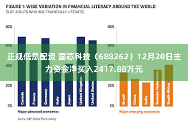 正规低息配资 国芯科技（688262）12月20日主力资金净买入2417.88万元