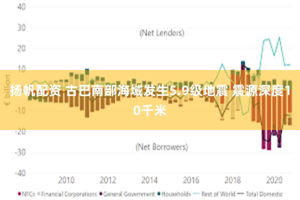 扬帆配资 古巴南部海域发生5.9级地震 震源深度10千米