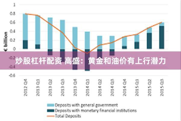 炒股杠杆配资 高盛：黄金和油价有上行潜力