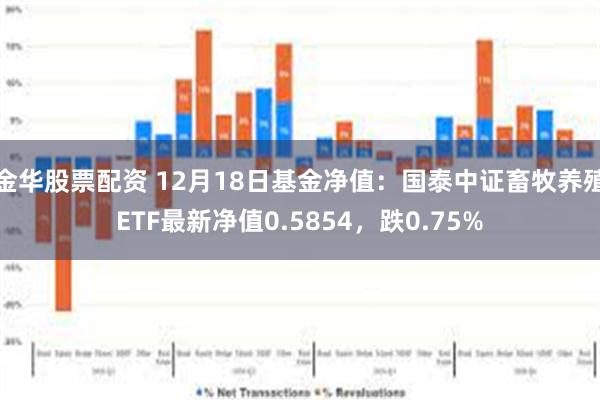 金华股票配资 12月18日基金净值：国泰中证畜牧养殖ETF最新净值0.5854，跌0.75%