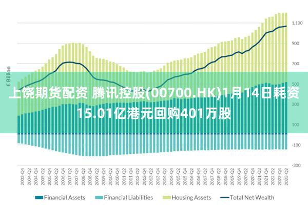 上饶期货配资 腾讯控股(00700.HK)1月14日耗资15.01亿港元回购401万股