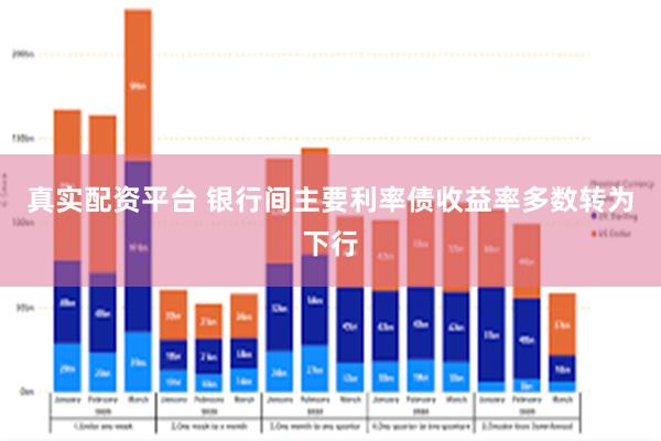 真实配资平台 银行间主要利率债收益率多数转为下行