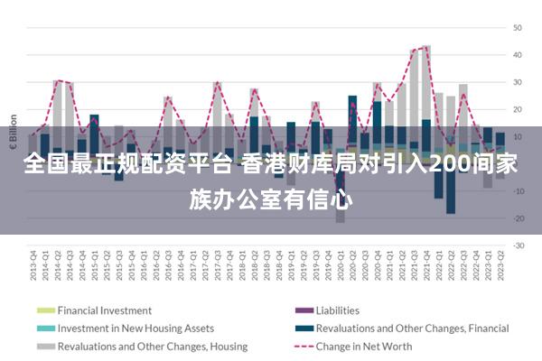 全国最正规配资平台 香港财库局对引入200间家族办公室有信心