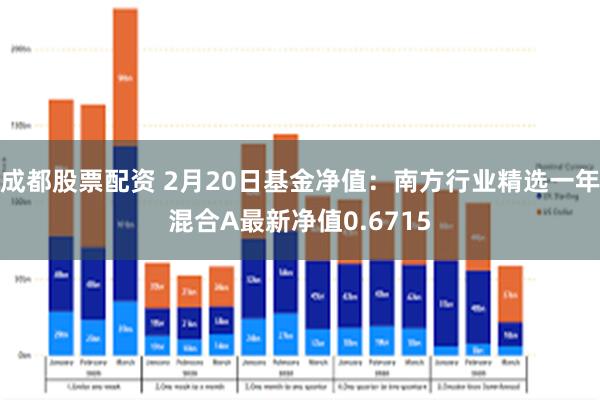 成都股票配资 2月20日基金净值：南方行业精选一年混合A最新净值0.6715