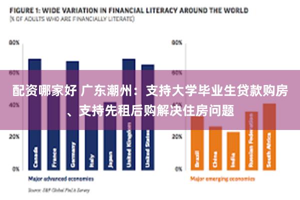 配资哪家好 广东潮州：支持大学毕业生贷款购房、支持先租后购解决住房问题